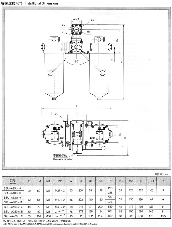 szu-a、squ-a、swu-a、sxu-a系列(liè)雙筒回油過濾器 1.jpg