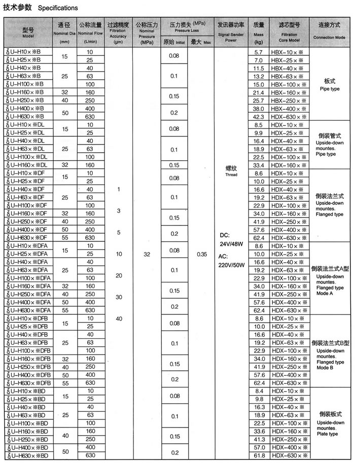zu-h、qu-h系(xì)列壓力管(guǎn)路過濾器(qì)1.jpg