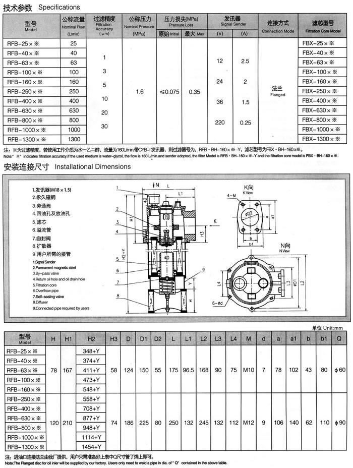 rfb系列(liè)直回(huí)式(shì)回油過(guò)濾器(新型結構(gòu)代替(tì)pzu系列(liè)) 1.jpg