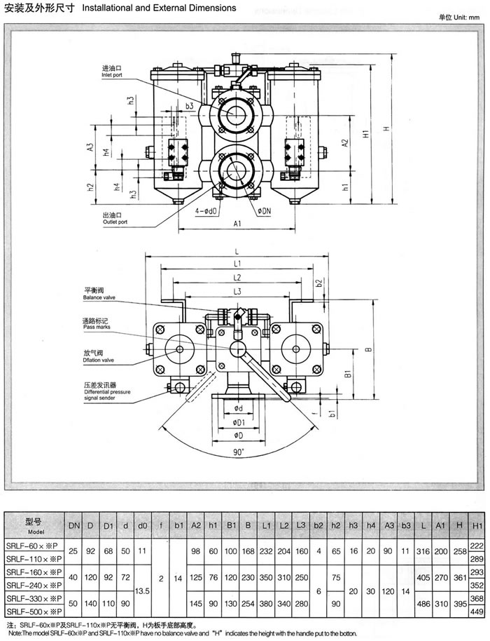 srlf系列(liè)雙筒(tǒng)回油管路過濾器(qì)(新型) 1.jpg